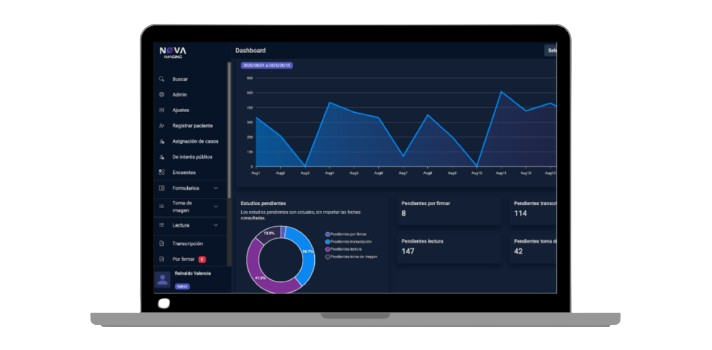NOVA Imaging estadisticas